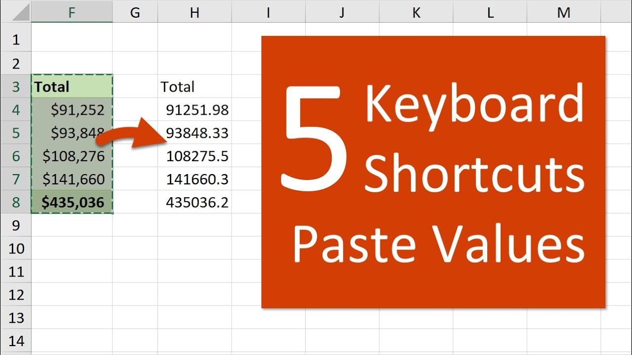 short cut for adding $ to excel equation on mac keyboard