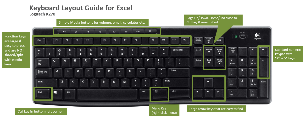 short cut for adding $ to excel equation on mac keyboard